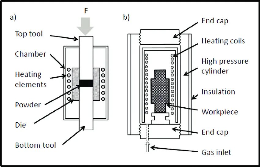 Акустика ACR Rp-200 Isostatic. Hot Isostatic pressing. Схема ACR Isostatic 300. Isostatic Balance Thickness. Pressing rate