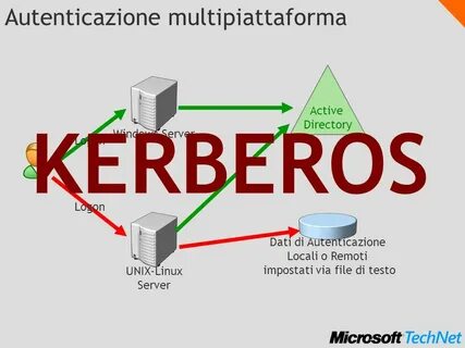 Kerberos linux