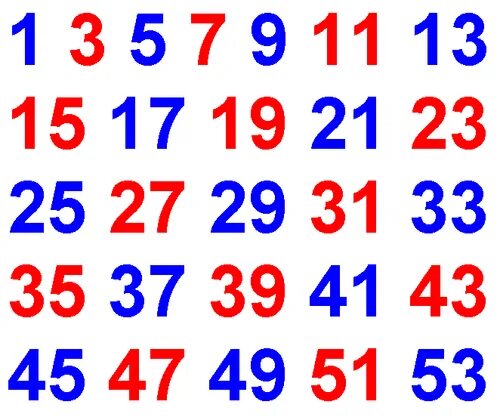 Четные числа от 1 до 8. Цифры до 100. четные цифры. цифры от 1 до 20. нечетные цифры.