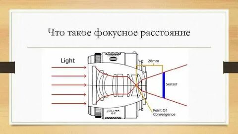 Фокусное расстояние 18