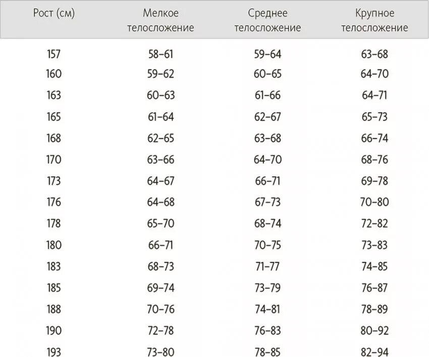 Норма объёма бицепса у мужчин таблица. Норма объёма бицепса у мужчин таблица. Джо вейдер таблица пропорций. Таблица идеальных пропорций для женщин. Какие параметры у мужчин.