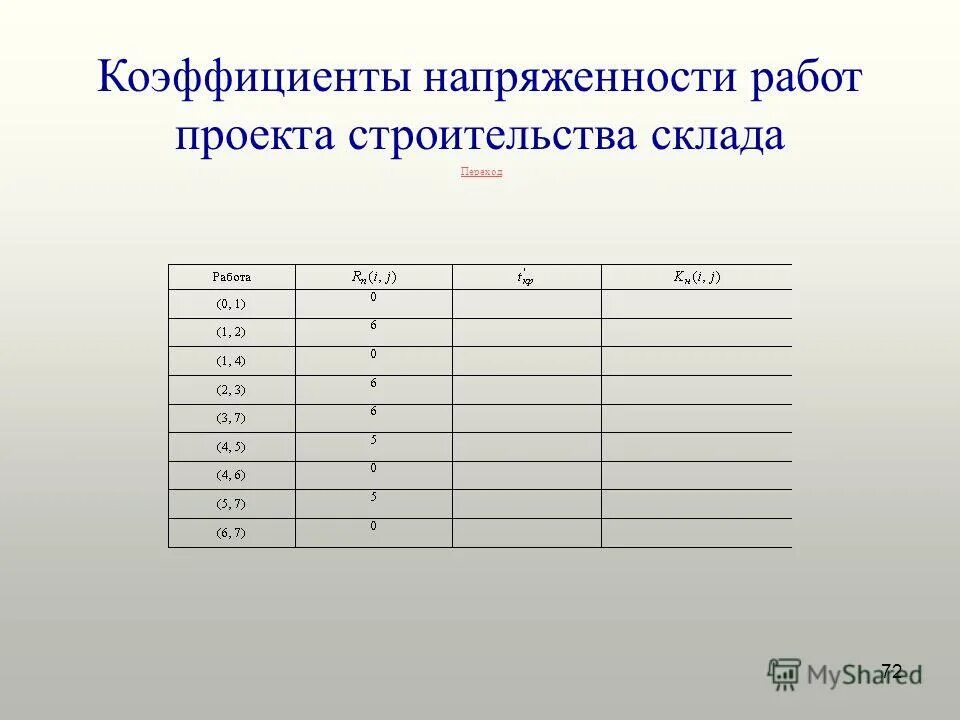 коэффициент напряженности таблица. критерии оценки напряженности труда. критерии оценки напряженности труда. коэффициент напряженности кн. вычисляем коэффициент напряженности.