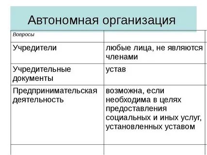 Муниципальная автономная организация