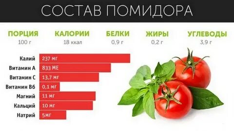 Огурец помидор калорийность на 100 грамм