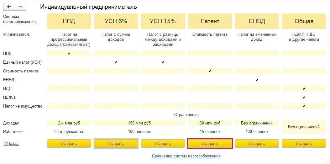 Книга доходов по патенту в 1с. Учет доходов на патенте в 1с 8.3. Где в 1с указать систему налогообложения.