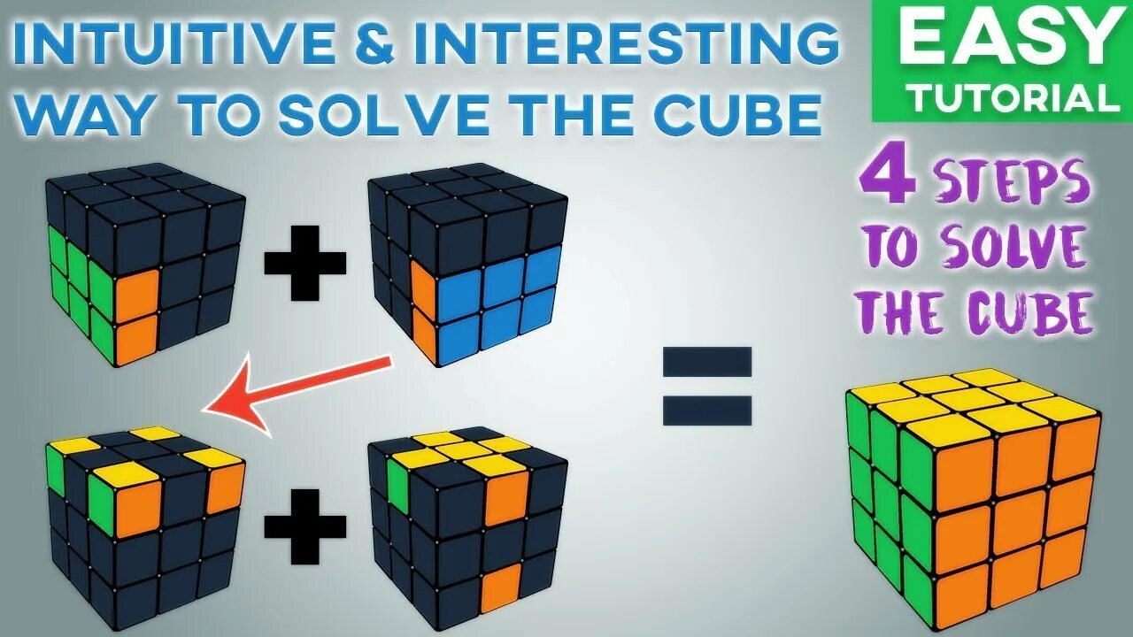 Тест кубы 1. Rubix Cube 3x3. Метод Roux кубик Рубика. Метод Роукс кубик Рубика 3х3. Алгоритмы для кубика Рубика Roux.