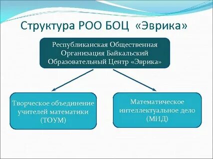Республиканские государственные общественные объединения