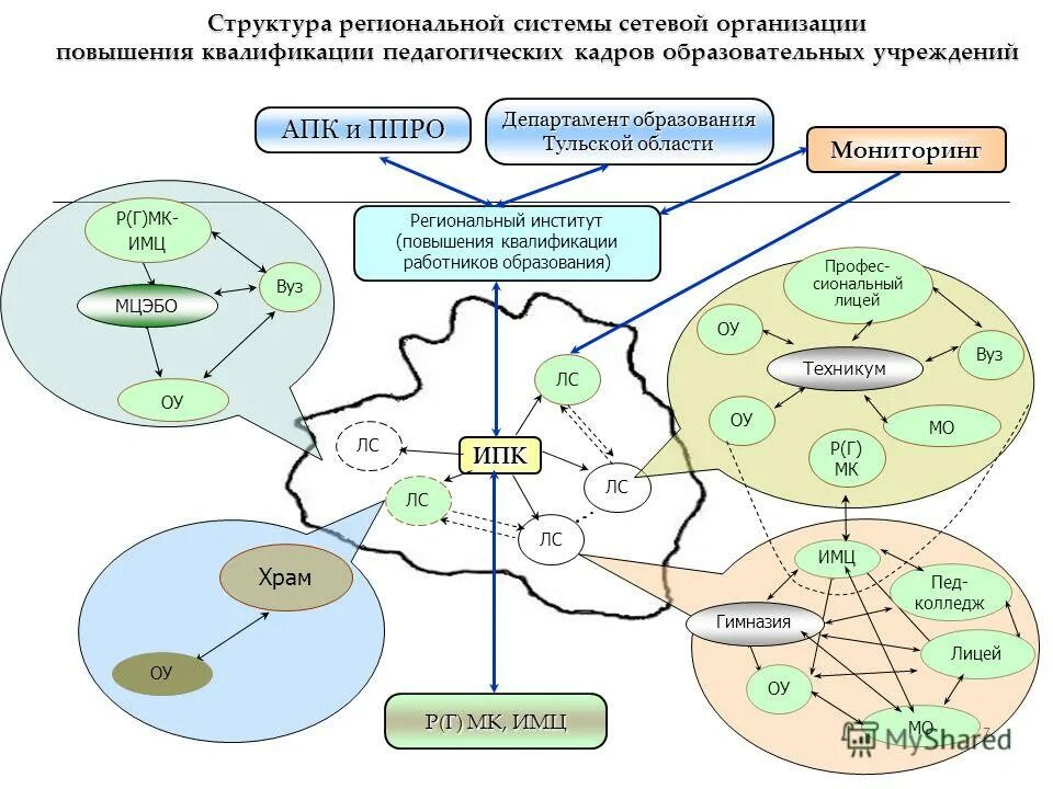 сетевая организационная структура пример. сетевые организационные структуры. сетевое предприятие. сетевые организации примеры. сетевая структура организации.