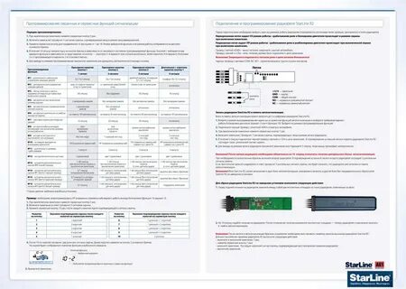 Сигнализация старлинг инструкция