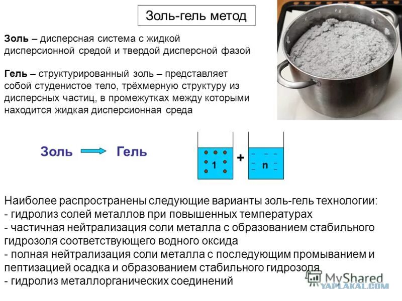 Частицы твердой фазы. Золь-гель технология. Золь-гель метод синтеза. Золь-гель композит. Золь гель метод получения нанопорошков.