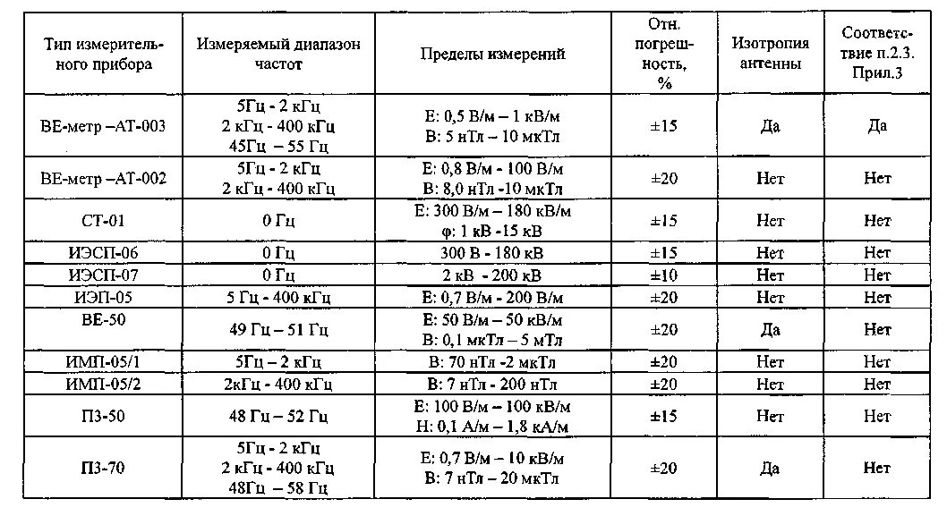 Частота 400 кгц. Таблица КГЦ. 5 Гц - 2 КГЦ. Широкополосный спектр частот 5 Гц 2 КГЦ 2 КГЦ 400 КГЦ. 5гц - 40кгц.