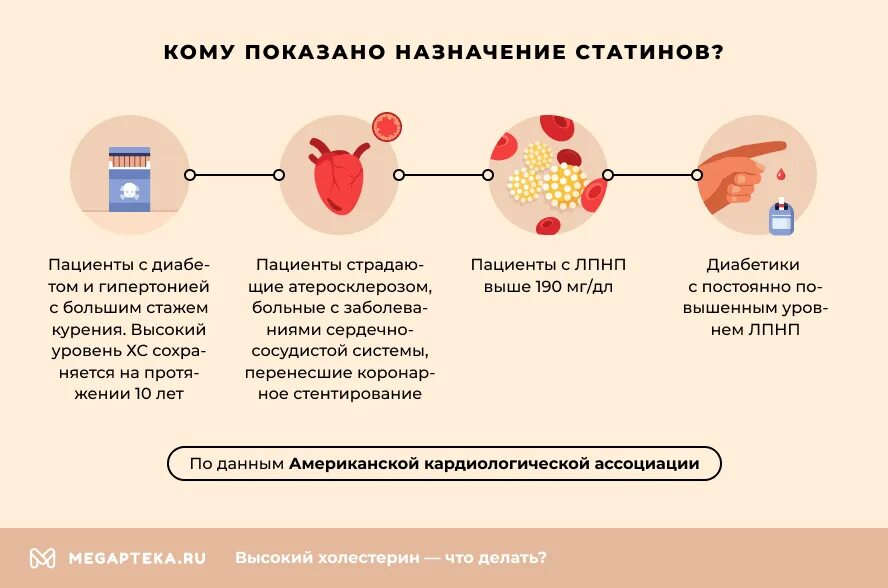 Самый безопасный статин для снижения холестерина. Статины для понижения холестерина. Осложнения от статинов. Статины снижают холестерин.