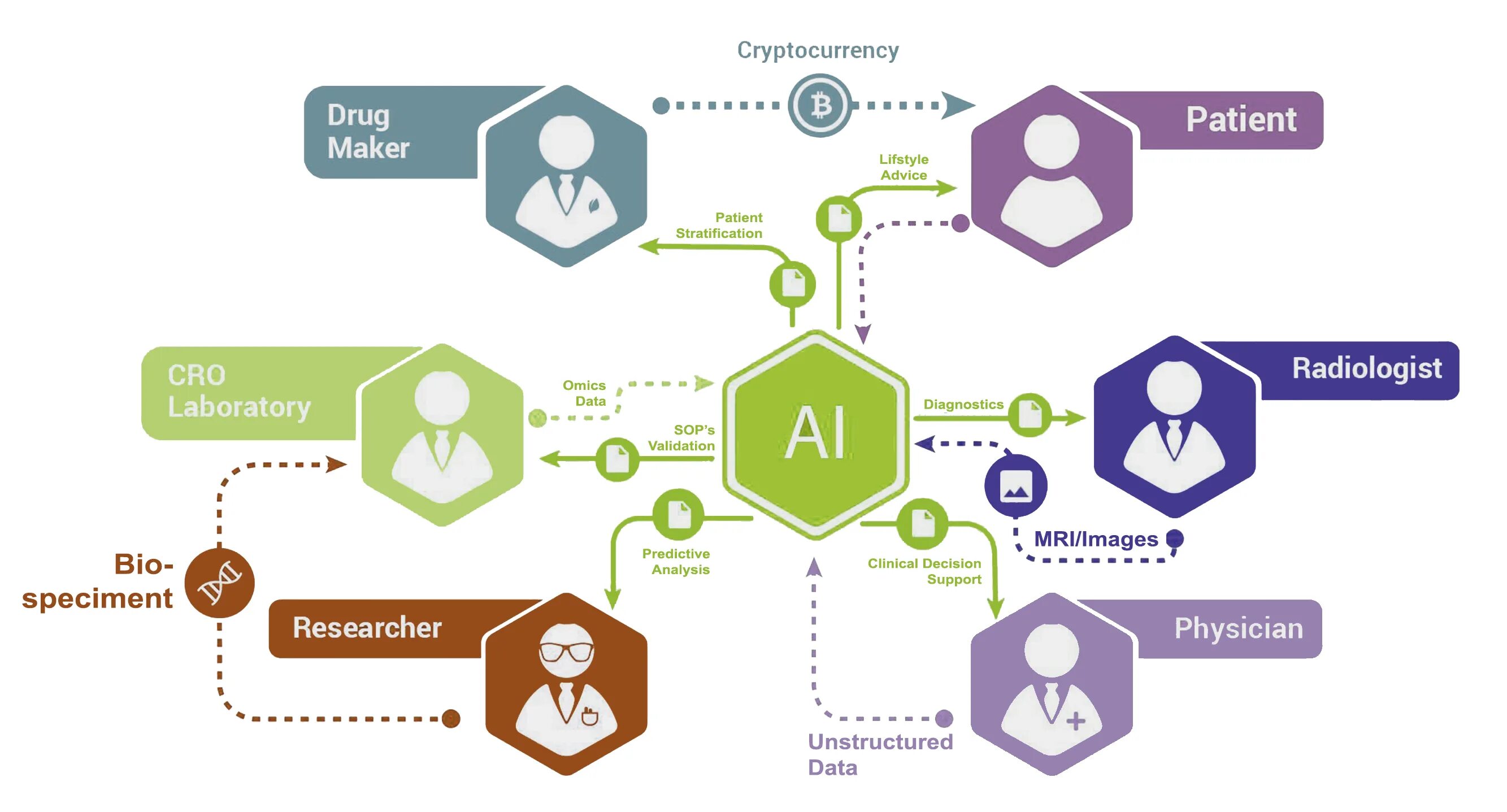 Как работает ai