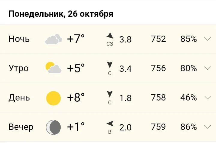 Погода Муром. Погода Муром на неделю. Погода в Муроме на 10 дней. Прогноз погоды в Муроме на 10 дней.