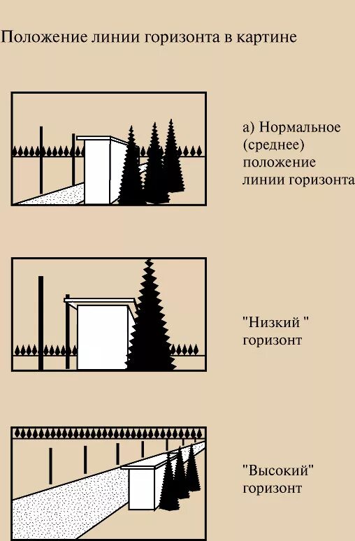 Линия горизонта в композиции