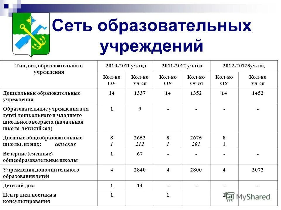 таблицы в доу. отчёт о работе преподавателя. воспитатель логопедической группы. мониторинг работы учителя логопеда в школе. циклограмма педагога дополнительного образования в детском саду.