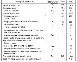 Увеличение фонда рабочего времени