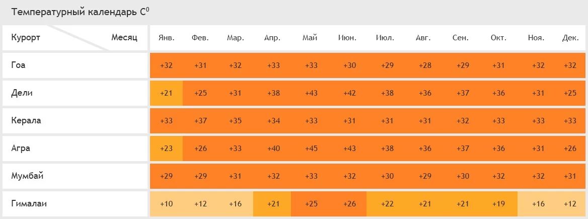 Египет в апреле температура воды и воздуха. Египет климат по месяцам. Температура в Египте по месяцам. Сезонность в Египте по месяцам.