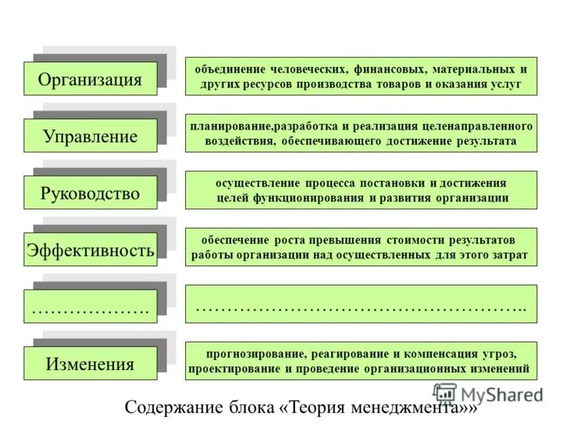 финансовых материальных и человеческих ресурсов. предварительный контроль методы контроля. интеллектуальные ресурсы проекта. наличие собственных материальных, финансовых и других ресурсов это. финансовых материальных и человеческих ресурсов.
