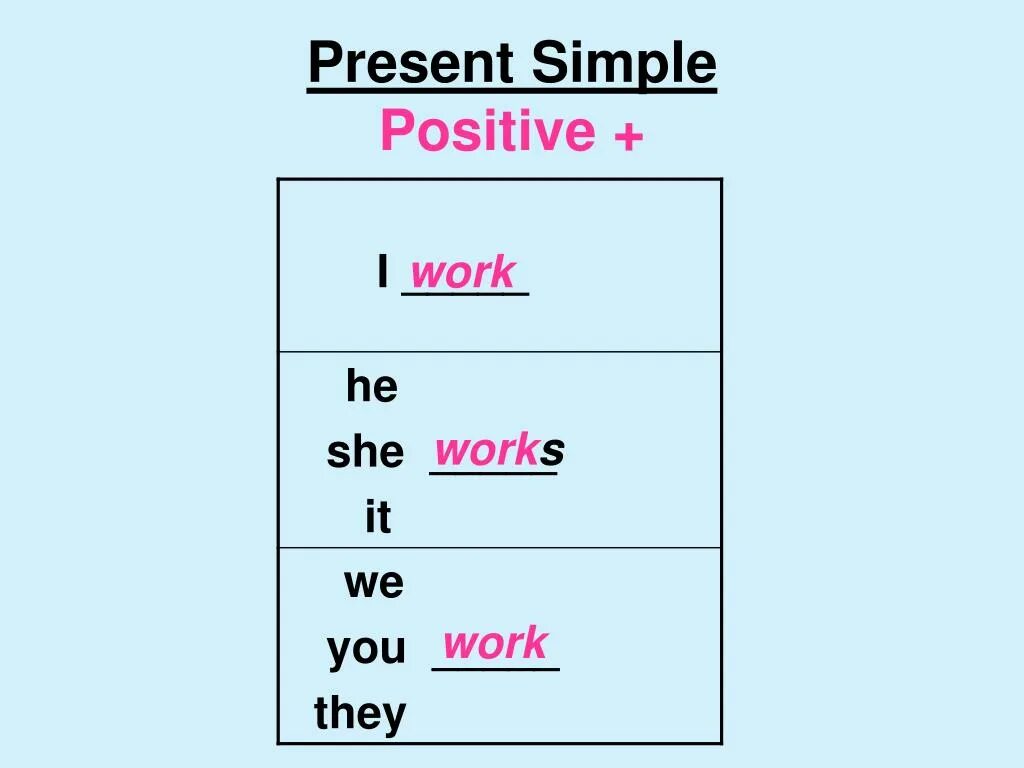 Present simple affirmative правило. Present simple positive. Present simple (affirmative) глаголы. Present simple affirmative.