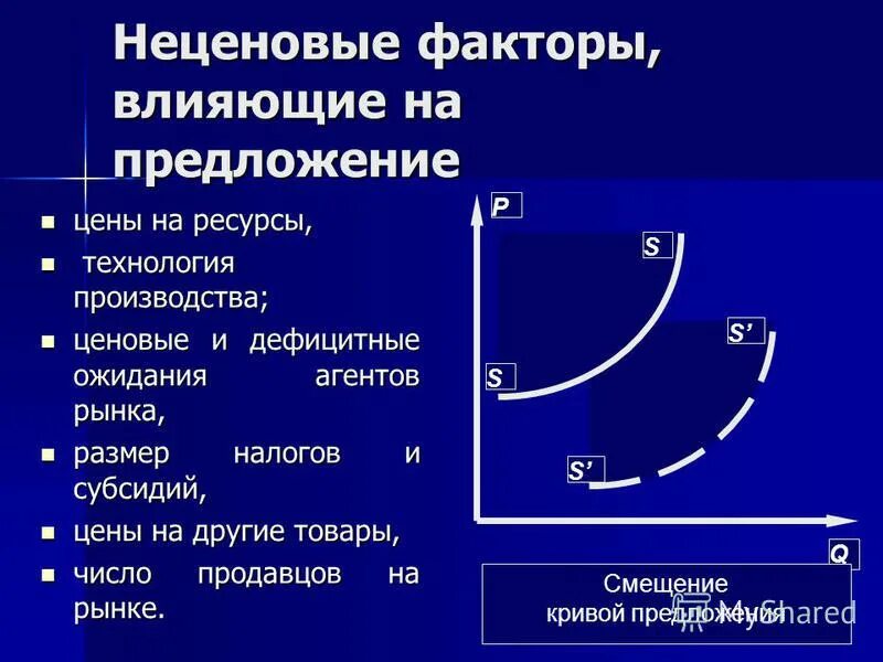 Каким образом могли повлиять. Ценовые факторы и неценовые факторы предложения. Предложение закон предложения неценовые факторы предложения. Неценовые факторы влияющие на предложение. Влияние ценовых и неценовых факторов на предложение.