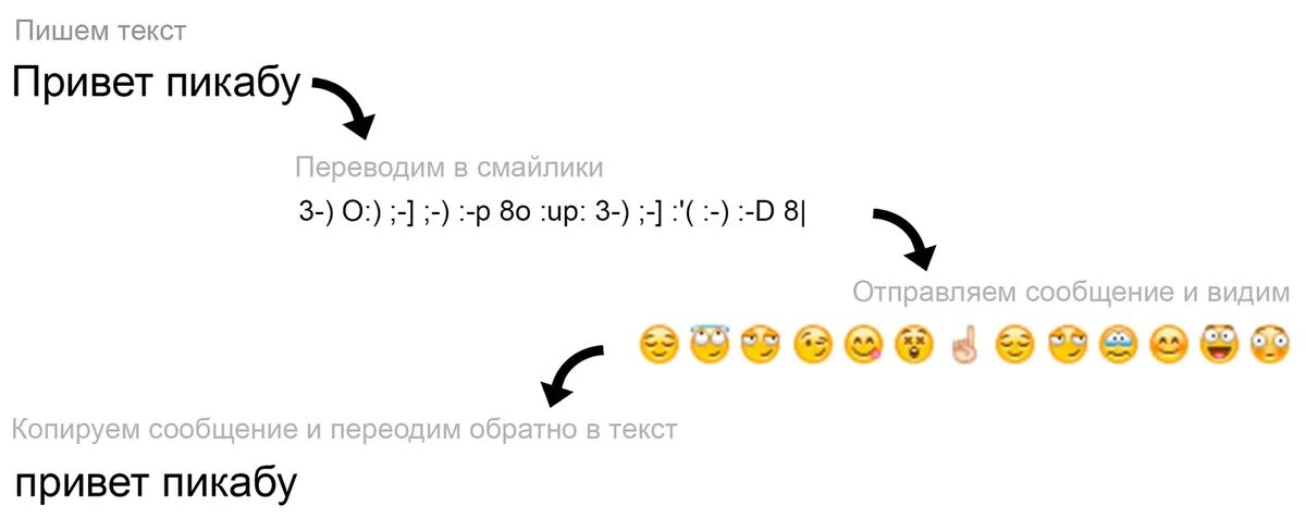 Шифрование сообщений в ВК. Перевод смайликов. Зашифрованное сообщение ВК. Предложения смайлами с переводом.