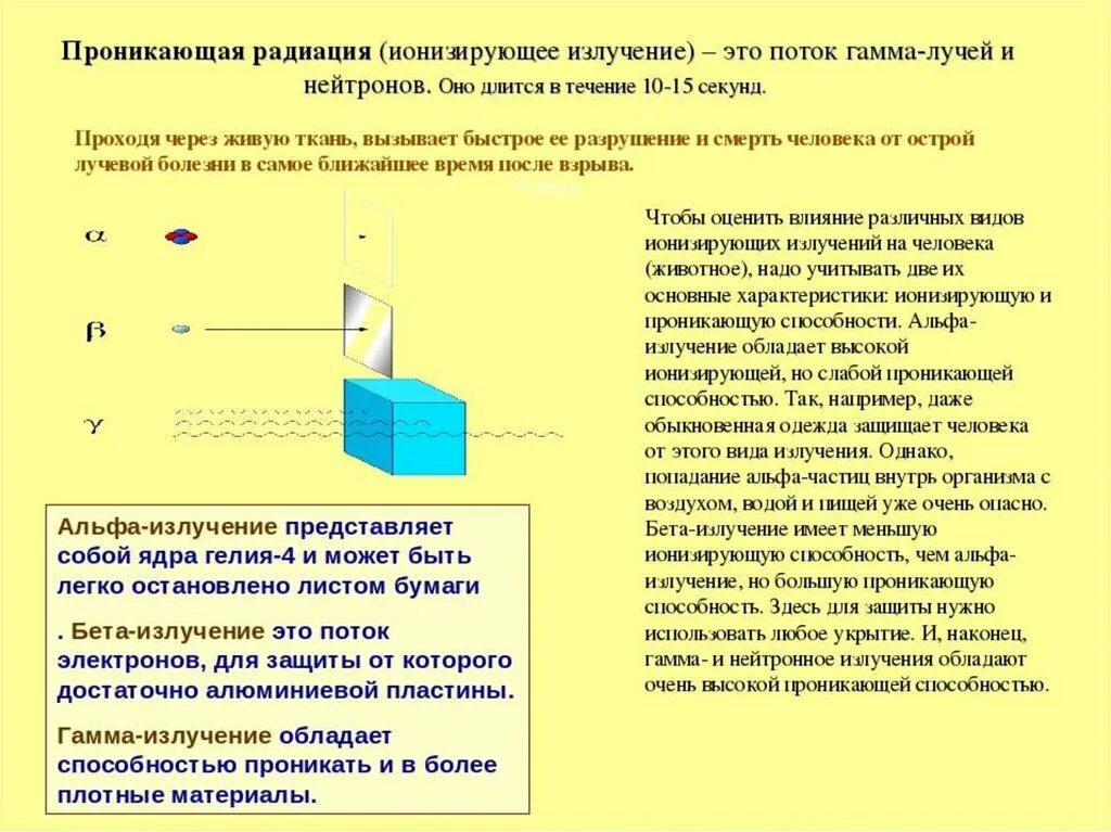 Наибольшая проникающая способность у какого излучения