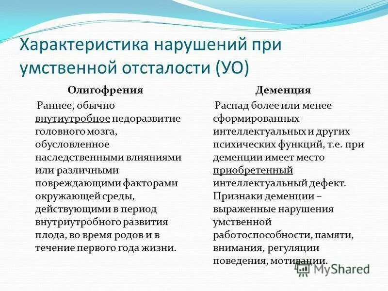 Таблица дифференциальная диагностика умственной отсталости. Характеристика степеней умственной отсталости таблица. Основные критерии отграничения умственной отсталости от деменции. Характеристика нарушений при умственной отсталости дошкольников. Характеристика деменции