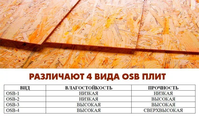 Осп размеры листа. Осп плита 9мм характеристики. плиты: осб, osb-3, осп. размер осп листов 9 мм. размер листа осб 12мм влагостойкий.