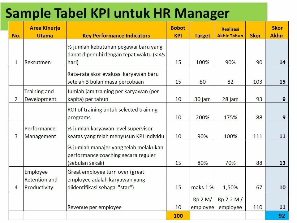 показатели эффективности. менеджмент показатели. коэффициент менеджмента>0. показатели качества управления процессом. показатели для оценки эффективности системы управления организацией.