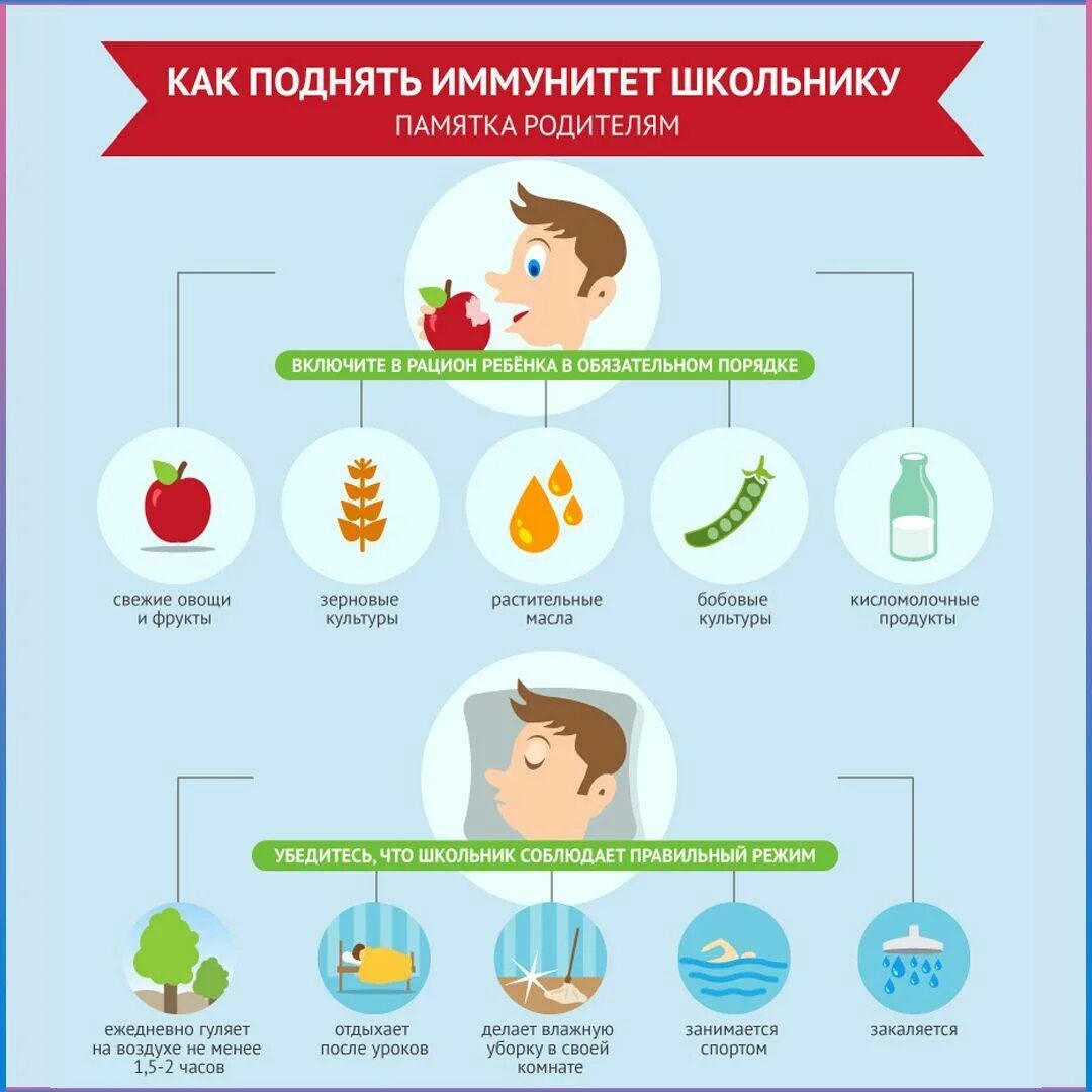 Что повышает иммунитет. Укрепление иммунитета памятка. поднять иммунитет ребенку. как поднять иммунитет. укрепление иммунитета у детей.