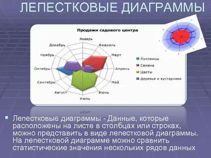 Некоторые диаграммы несовместимы друг с другом