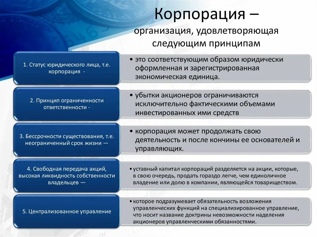 Формирование государственной корпорации. Разновидности корпораций. Признаки корпорации. Правовое положение юридических лиц. Организации корпоративных финансов