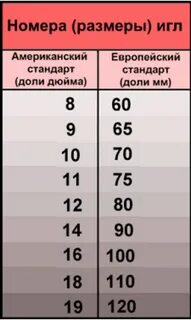 Размеры и диаметры игл