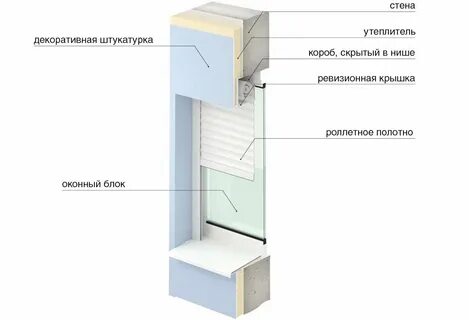 Встроенный короб