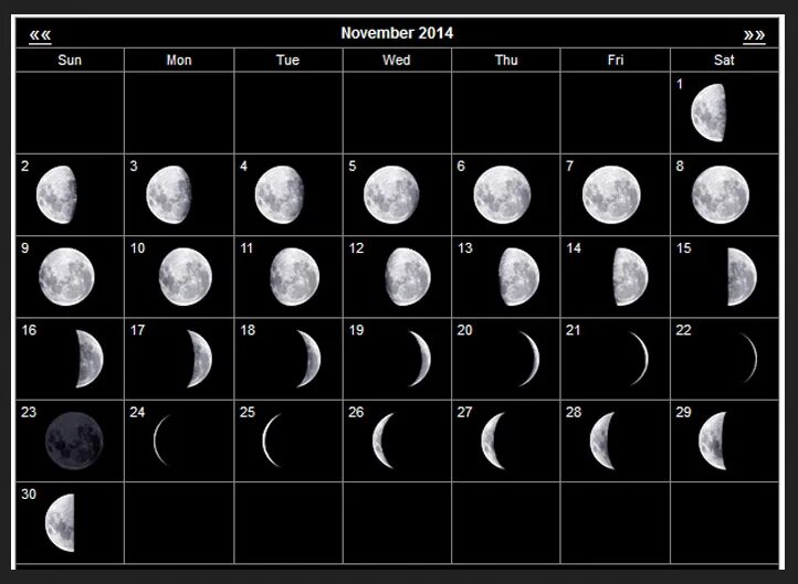 Лунный календарь. Фазы Луны. Лунный месяц. Современный лунный календарь. Дни луны на месяц