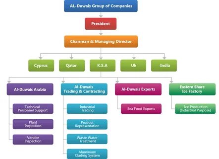 Company division