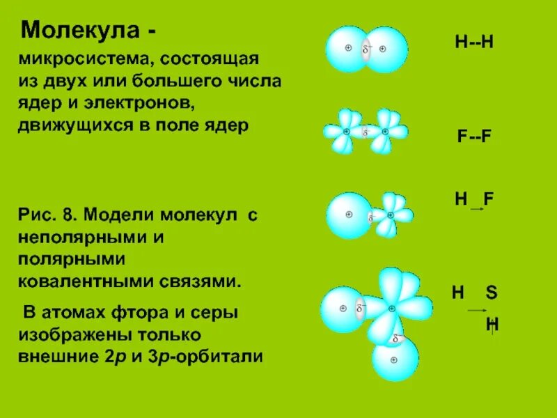 Орбитали молекулы водорода. Молекула электрон. Орбитали атома водорода. Формы атомных орбиталей. Максимальное число электронов на орбиталях