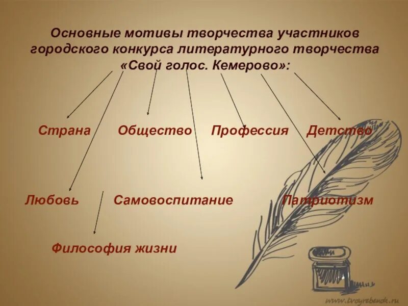 Назовите основной мотив в творчестве. Истоки литературного творчества. Перечислите Истоки литературного творчества. Истоки литературного творчества 4 класс. Истоки литературного творчества 4 класс перспектива.