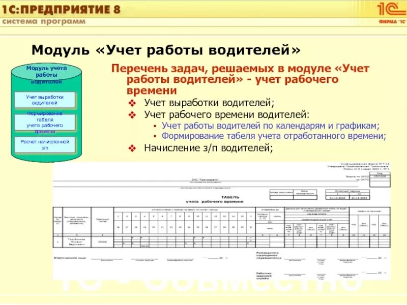 Не работает учет. Учет рабочего времени водителей. учет времени работы водителей. журнал учета рабочего времени водителя. виды учета рабочего времени водителей.