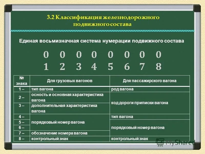 классификация проектов гчп.