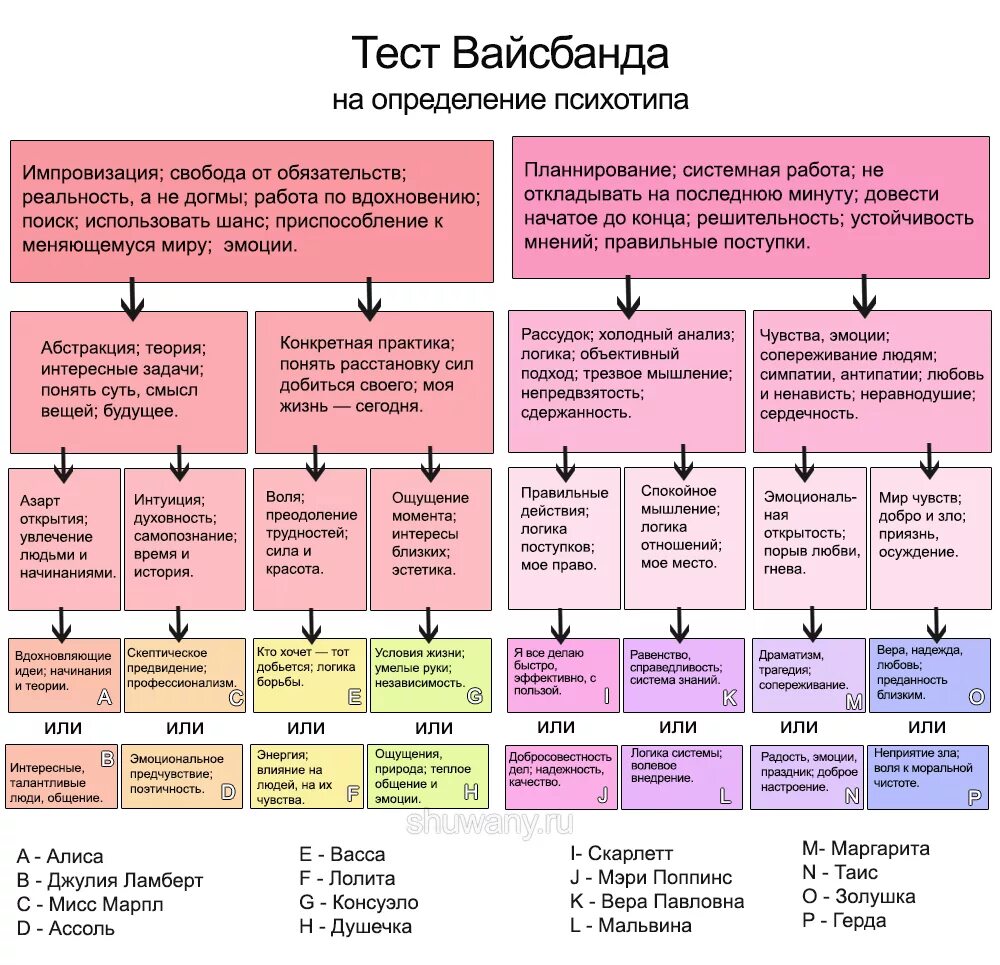 Тест на манипуляцию. Тест на определение психотипа личности. Таблица типов по соционике. Соционические типы личности таблица. Психотипы людей тест.