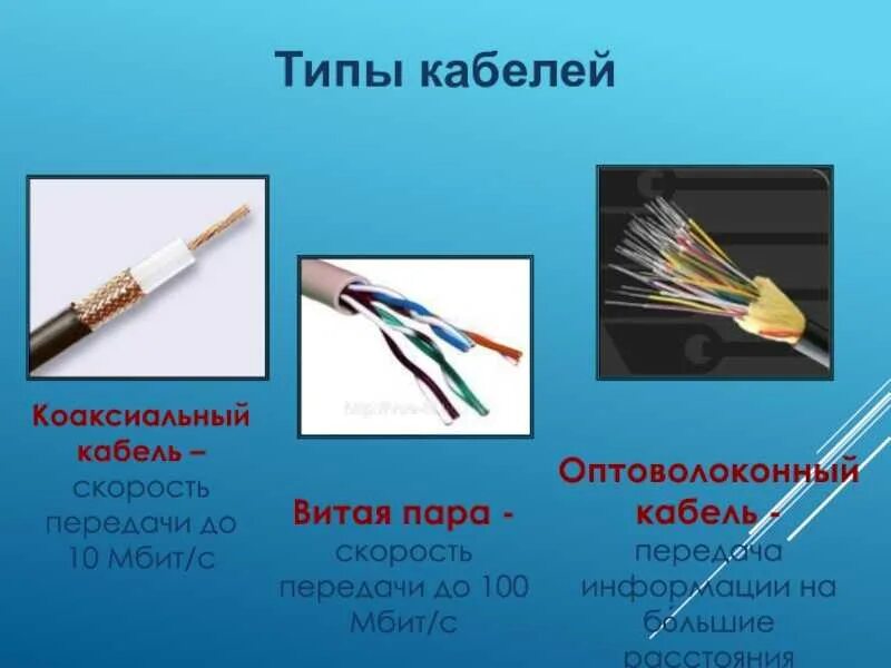 Кабели используемые в сетях. Витая пара коаксиальный кабель оптоволоконный кабель. типы подключения витая пара коаксиальный кабель оптоволокно. типы сетевых кабелей применяются в локальных сетях?. таблица характеристик коаксиального кабеля витой пары и оптоволокна.