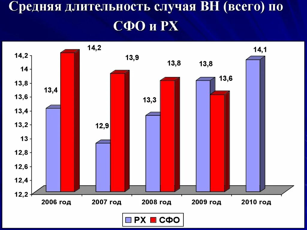 Общая продолжительность предстоящей жизни как рассчитывается. Средняя продолжительность сотрудников. Показатель средней продолжительности предстоящей жизни. Средняя продолжительность одного оборота. Средняя длительность случая нетрудоспособности населения.