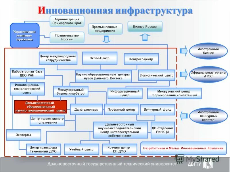 Предприятия в приморском крае. Предприятия Приморского края. Промышленные предприятия Приморского края. Проект предприятия Приморского края. Названия промышленных предприятий в прим крае.