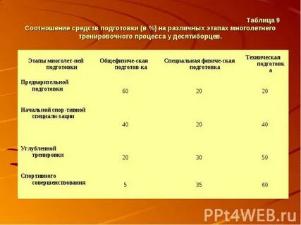 Соотношение средств