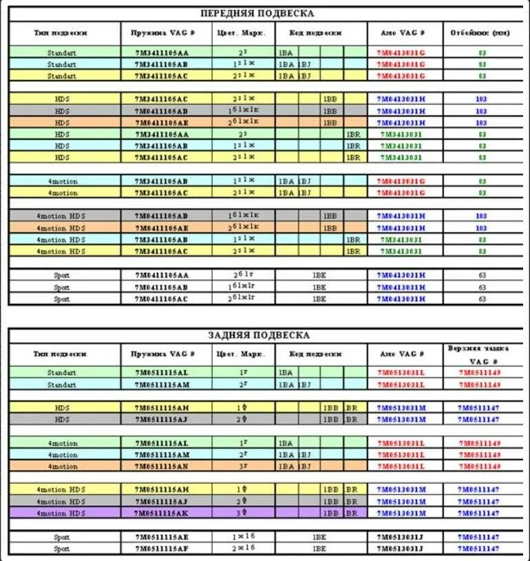 Таблица жесткости пружин VAG. Таблица жёсткости пружин Фольксваген. Маркировка передних пружин по жёсткости Фольксваген гольф4. Цветовая маркировка жесткости пружин. Что означают метки на пружинах