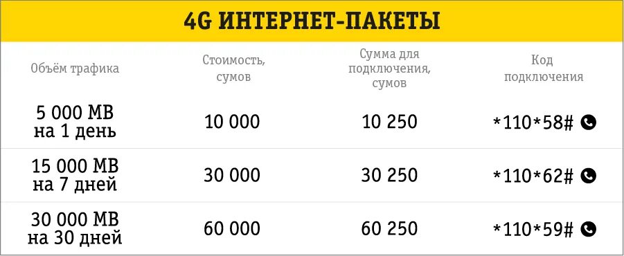 Как обновить пакет минут. Как обновить пакет минут