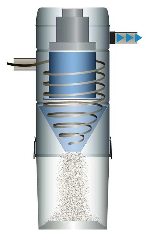 Пылесборник системы циклон это. Циклонный фильтр циклонный фильтр. Циклонный фильтр для пылесоса 3д модель. Циклон для строительного пылесоса 3д модель.