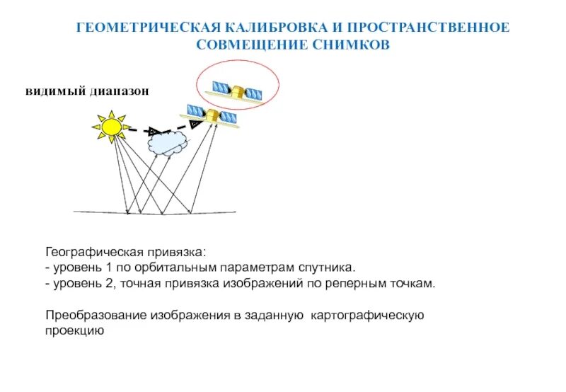 Схема калибровки GPS измерений. Калибровка спутника. 3. Методика спутниковых измерений, приборы. Измерения спутниковые статические картинки.